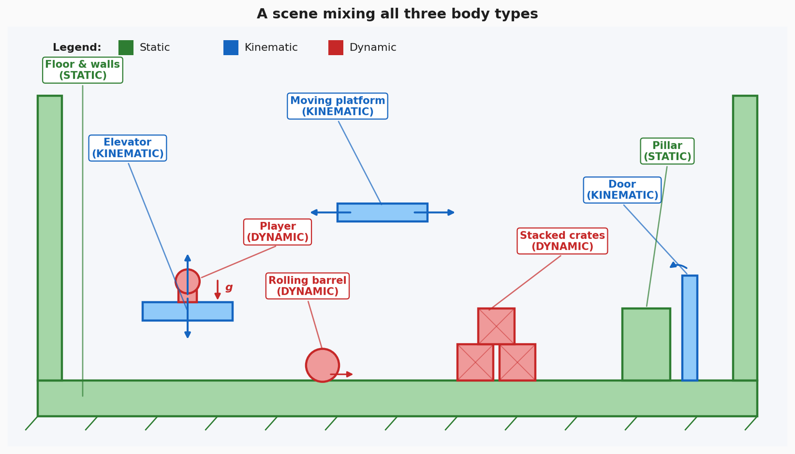 Loading… | Game Engineering Blog